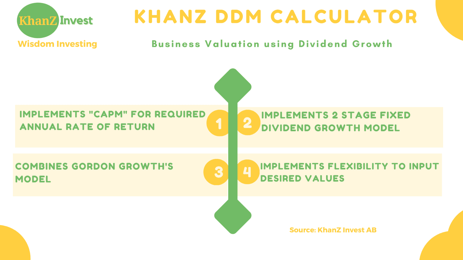 Peter Lynch's Value Calculator KhanZ Invest